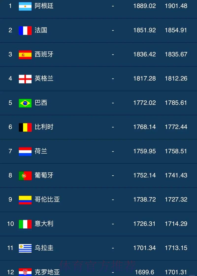 世界杯盘口排行最佳 世界杯盘口排行最佳