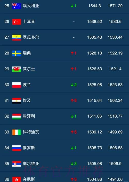 世界杯盘口排行最佳 世界杯盘口排行最佳