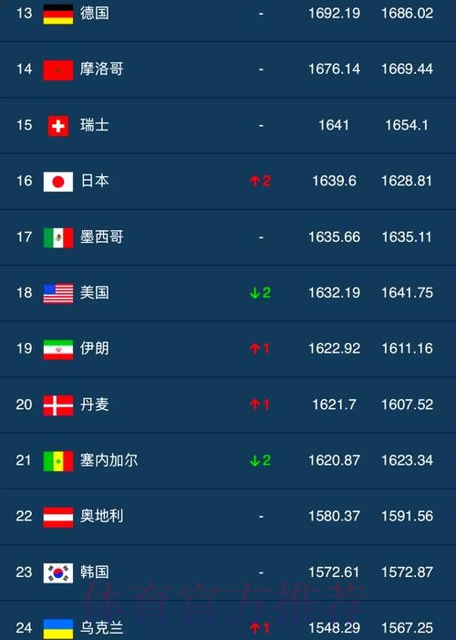 世界杯盘口排行最佳 世界杯盘口排行最佳